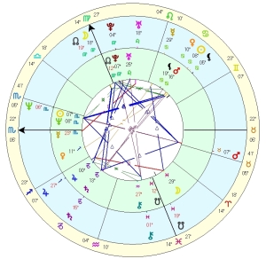 Partnervergleich Horoskop Synastrie
